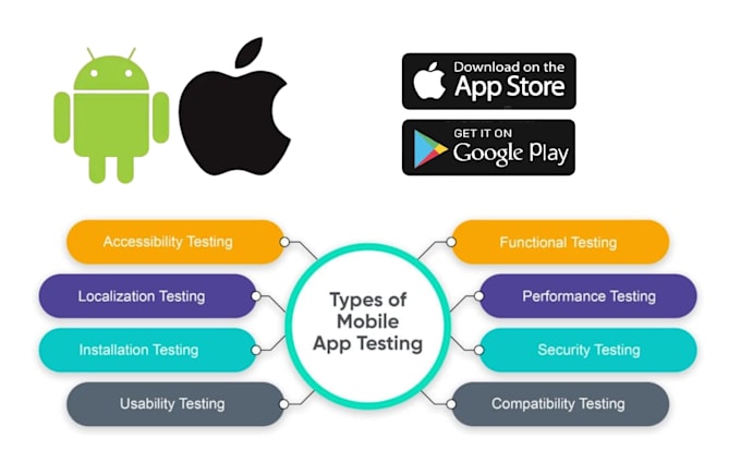 Do app testing and website testing,qa,iphone,ipad,and android user ...