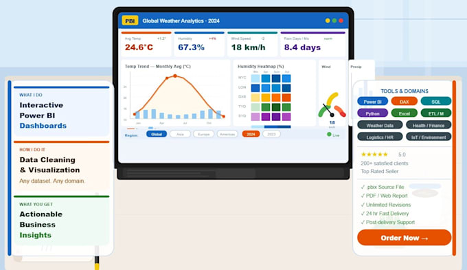 transform data into power bi dashboards and reports