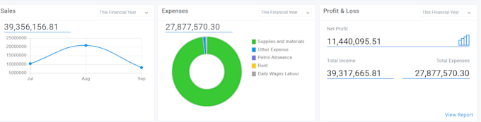 do bookkeeping online on quickbooks  complete setup and reconcillation