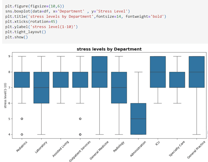 do sql python power bi data analysis and dashboard