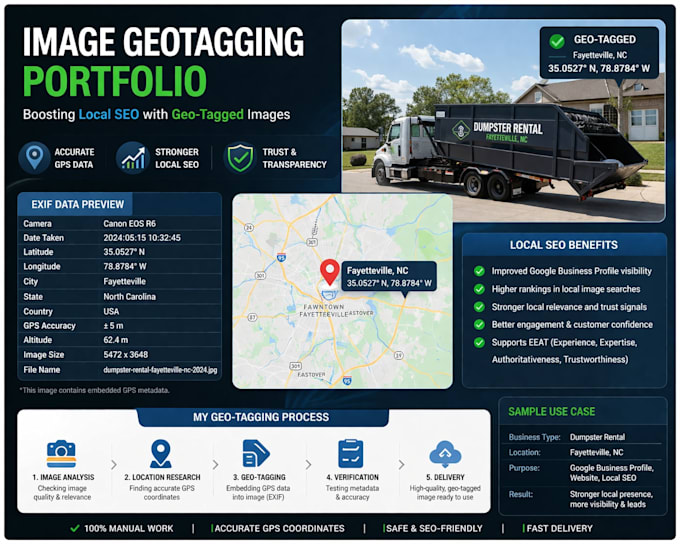 images optimization and geotagging for gmb and local SEO