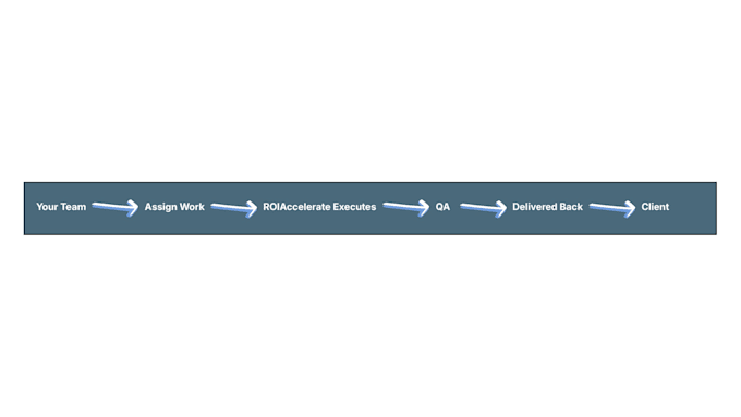 execute SEO, PPC, email, analytics, and CRM services