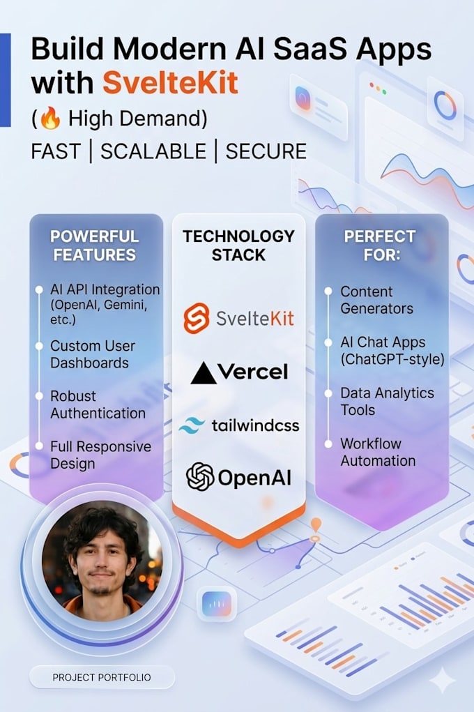 get a high performance ai saas web app with svelte kit modern and fast