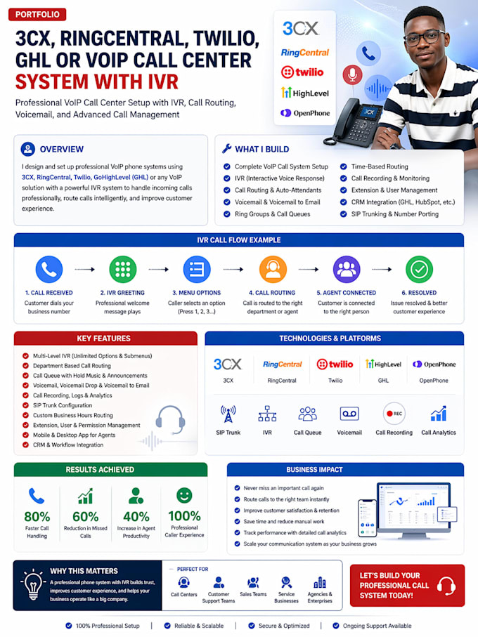 setup 3cx, ringcentral, twilio, ghl or voip call center system with IVR