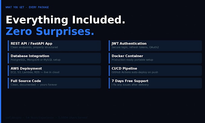build a python django or fastapi rest API with AWS deployment