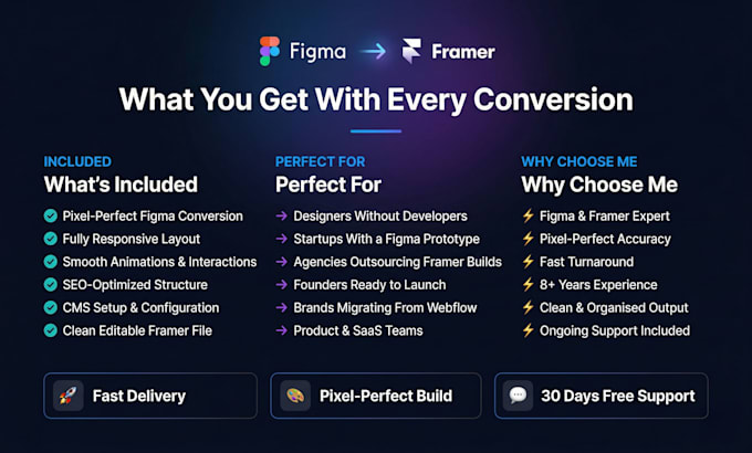 convert your figma design to framer