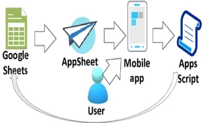 appsheet app development, appsheet mobile app, appsheet app, appsheet