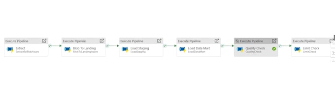build data engineering pipelines