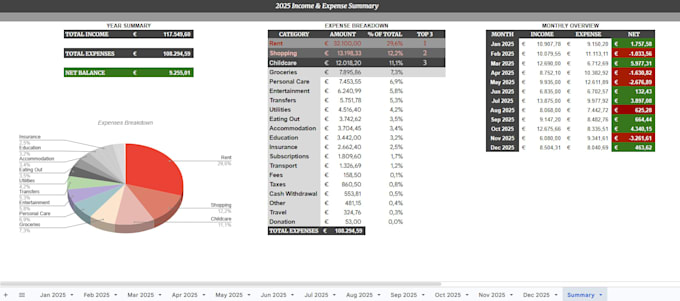 do data entry, cleaning and organize excel or google sheets