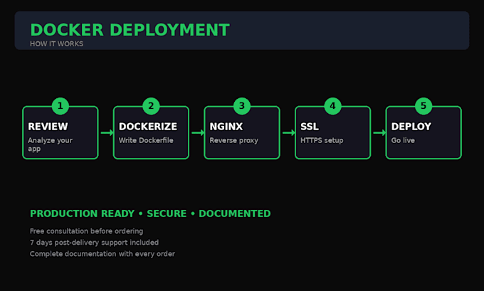 configure your app in docker