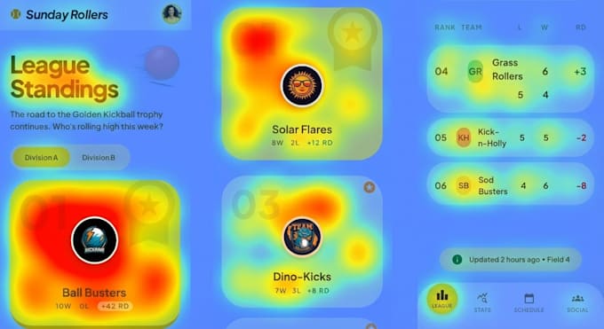 Analyse de heatmap pour tout ce que vous souhaitez, site web ...