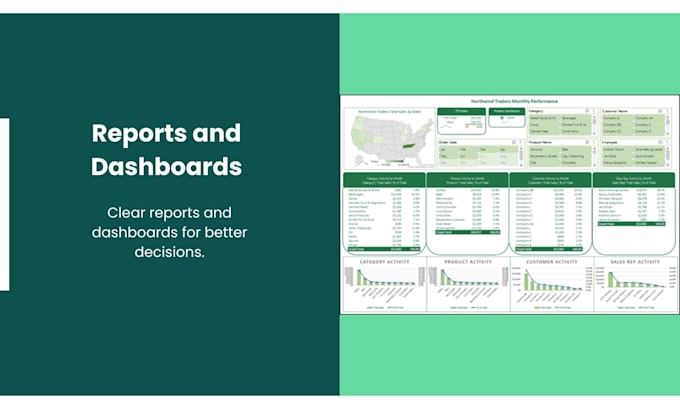clean your data and create excel reports and dashboards
