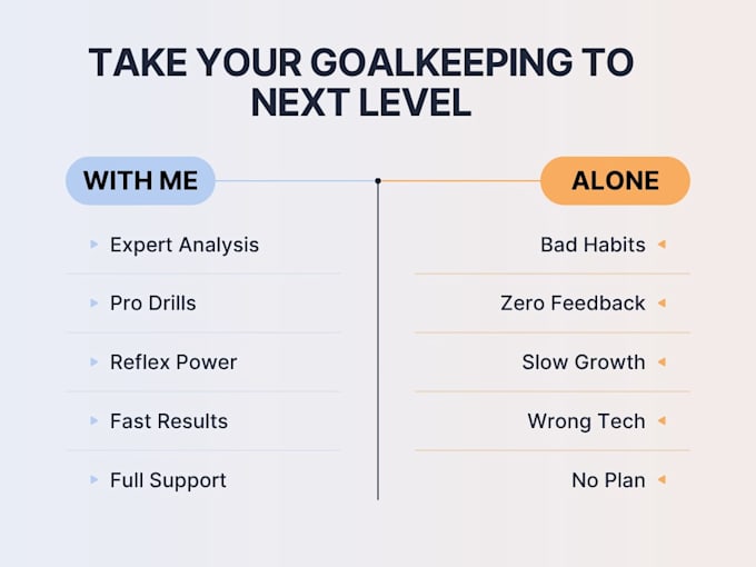 coach you to become a better soccer goalkeeper