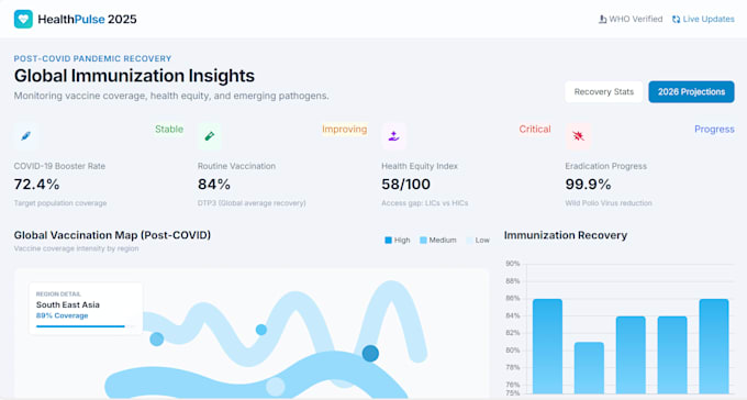 develop custom dashboards and interactive data visualizations