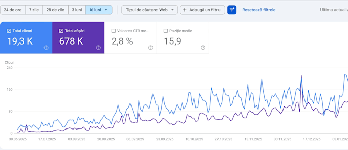 do woocommerce SEO optimization for your ecommerce store
