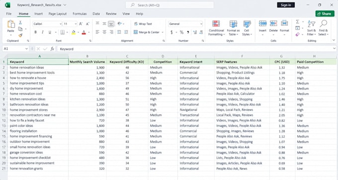 seo keyword research and competitor analysis