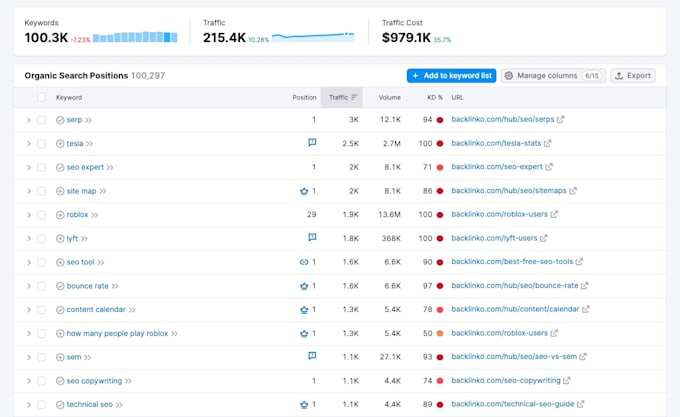 do aso for your mobile application