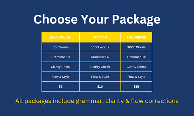 proofread and edit your english content