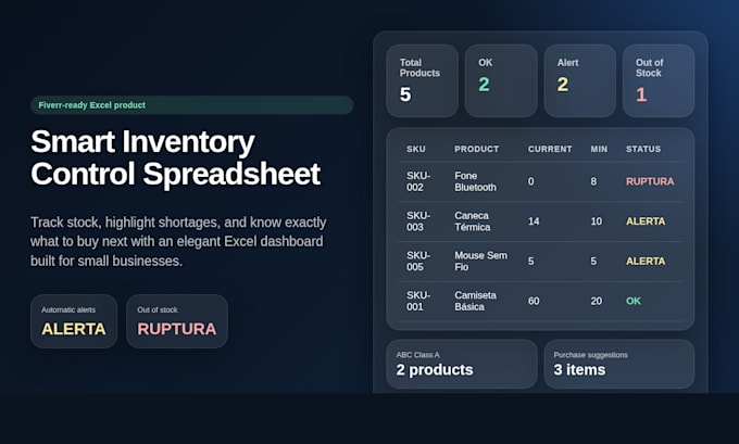 develop a custom excel inventory management system or you