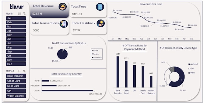 excel data cleaning, dashboards, and data analysis