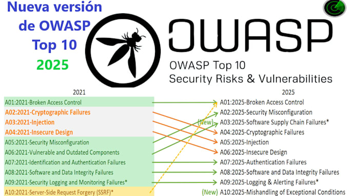 hacking web, hacking ad