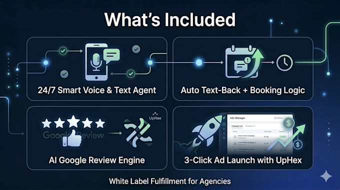 provide white label gohighlevel client fulfillment