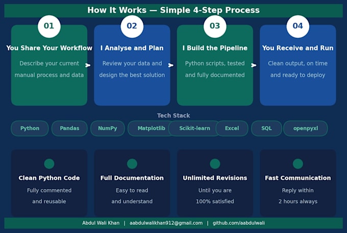 build python automation scripts and data pipelines for engineering