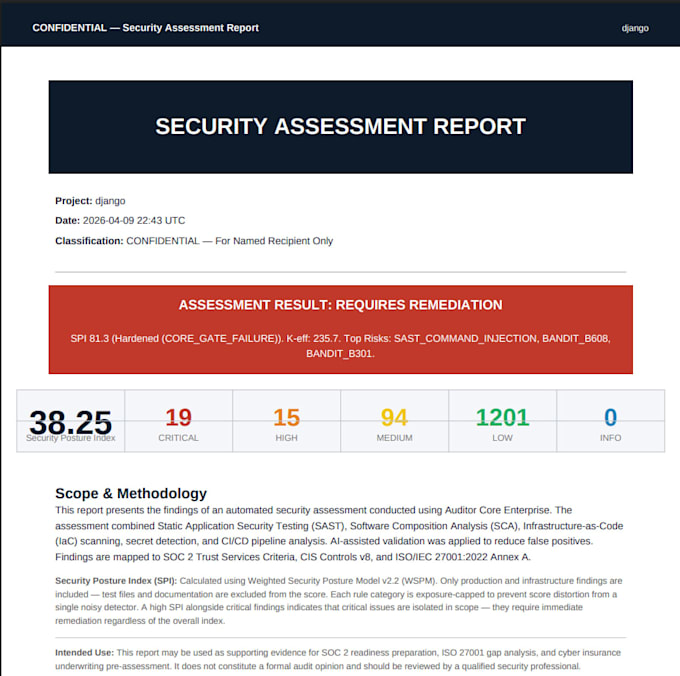 perform a security audit of your codebase and deliver a compliance report