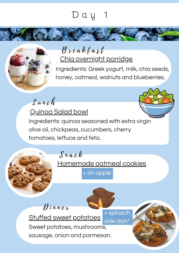 5 day healthy meal plan