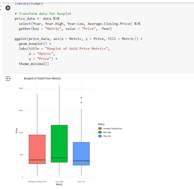 transform the raw data into meaningful insights and reports