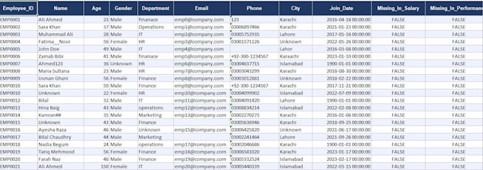 clean and organize messy excel or CSV data with quality report
