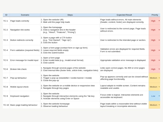 test your website and provide a clear bug report