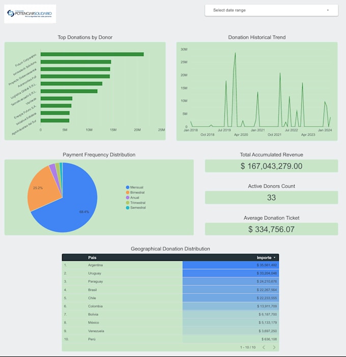 build your financial dashboard in looker studio