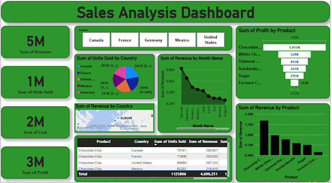 Crear paneles de tableau y visualización de datos, power bi, excel ...