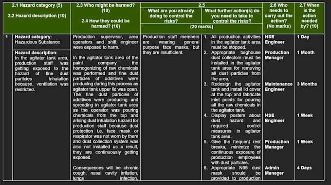 write a professional risk assessment and safety report