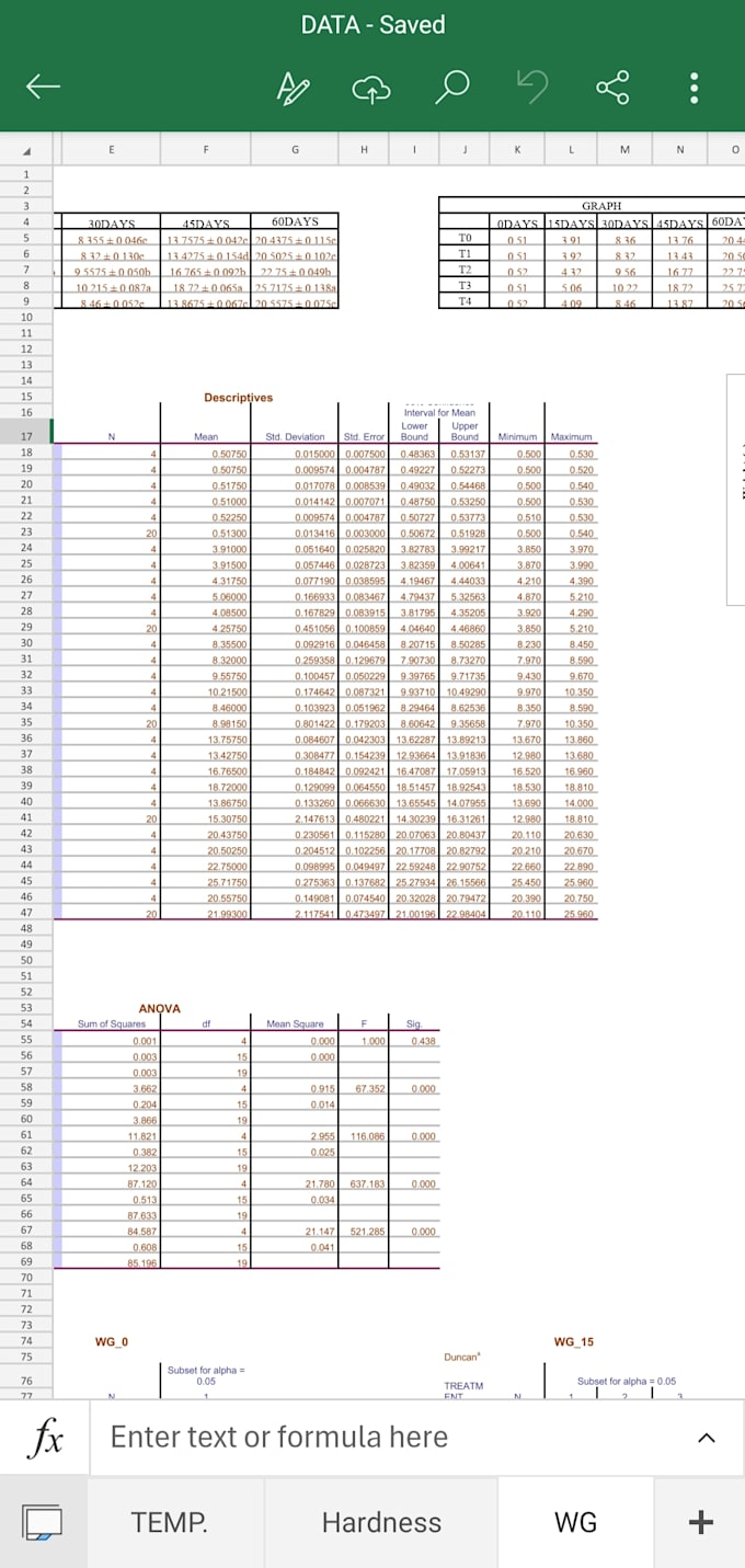 data entry, data analysis