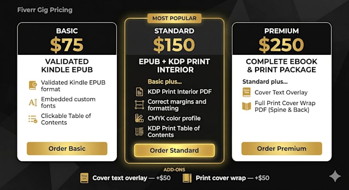 write and format your KDP ebook in 24 hours
