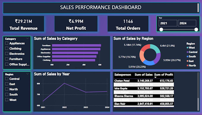 do data analysis using excel sql power bi and python