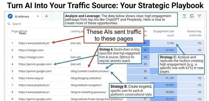 boost ai visibility and ai search ranking with GEO