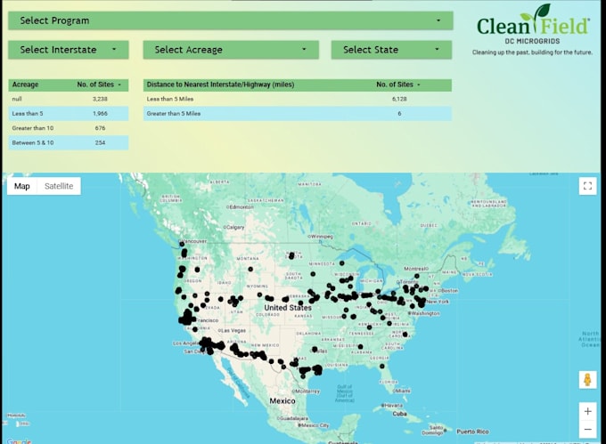 create power bi dashboard, tableau dashboard and data visualization reports