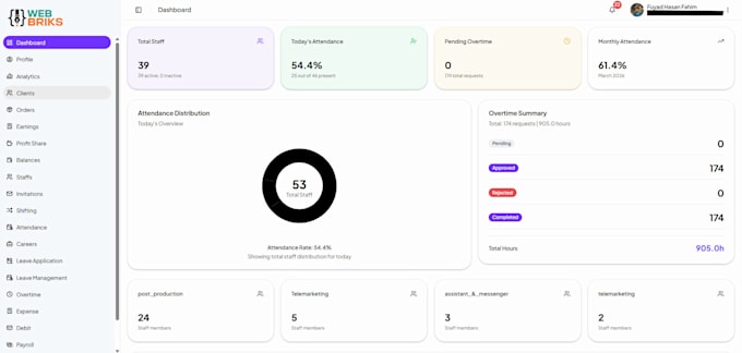 develop a saas admin dashboard with nextjs
