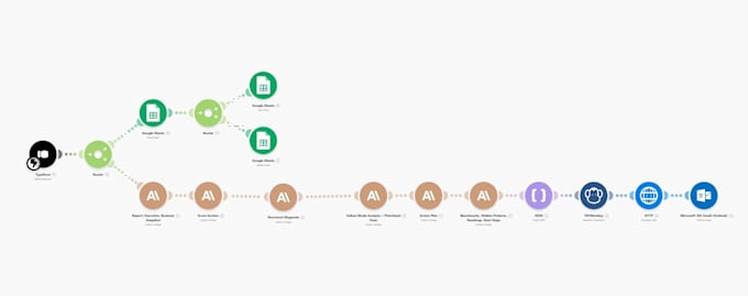 automate your workflows and integrate your business tools