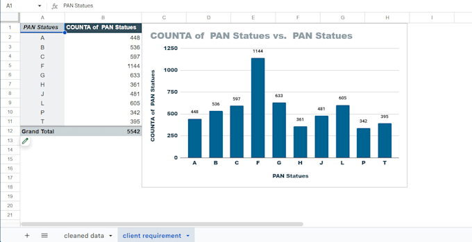 do data cleaning, conver pdf to excel