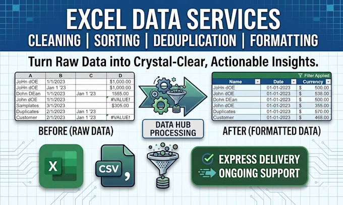 excel data cleaning, sorting, deuplication and formatting fast
