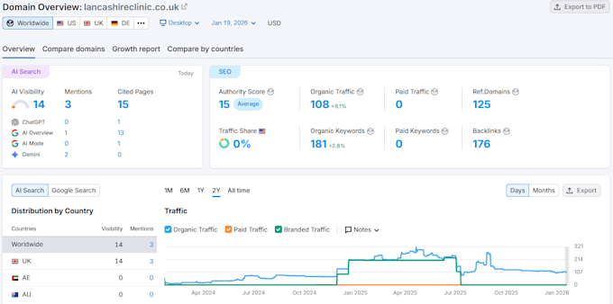 do SEO for your construction business