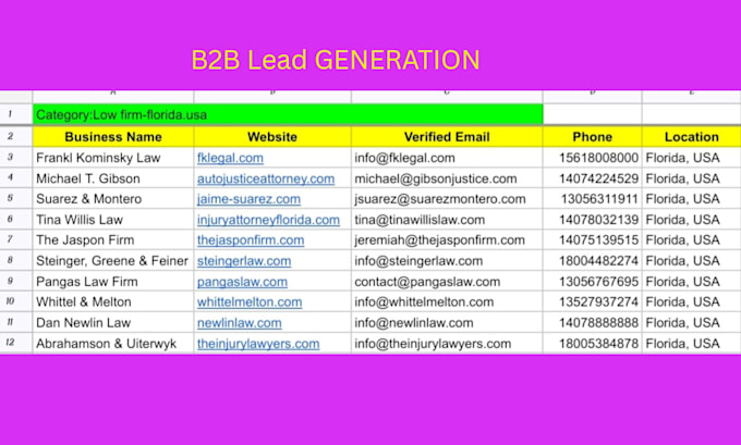 provide high quality b2b lead generation and web research