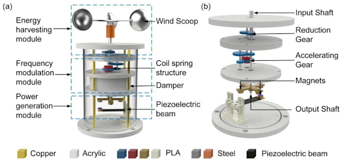 design and simulate a piezoelectric energy harvesting system model