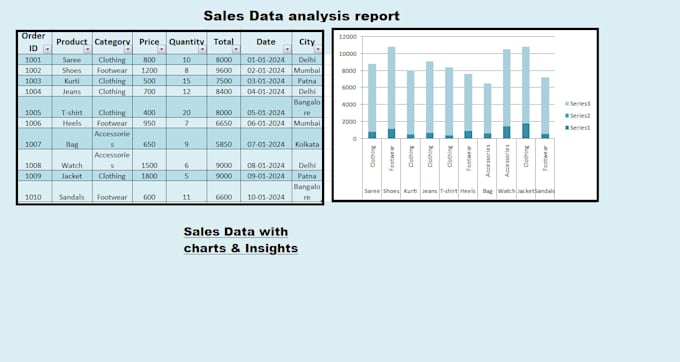 fix messy data, clean it, and create smart excel reports