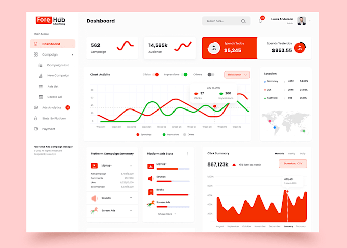 design saas dashboard admin panel UI UX in figma