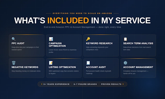 do amazon PPC audit, amazon keyword research and campaigns setup